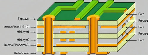 Πιό πρόσφατες ειδήσεις επιχείρησης περίπου Γιατί χρειάζονται 3 PPs σε διηλεκτρικό στρώμα στην πίνακα PCB ισχύος;