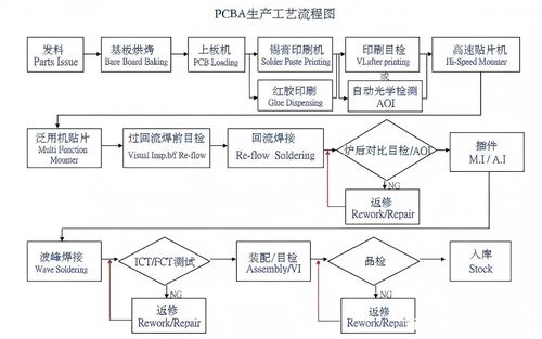 Πιό πρόσφατες ειδήσεις επιχείρησης περίπου Διαδικασία SMT